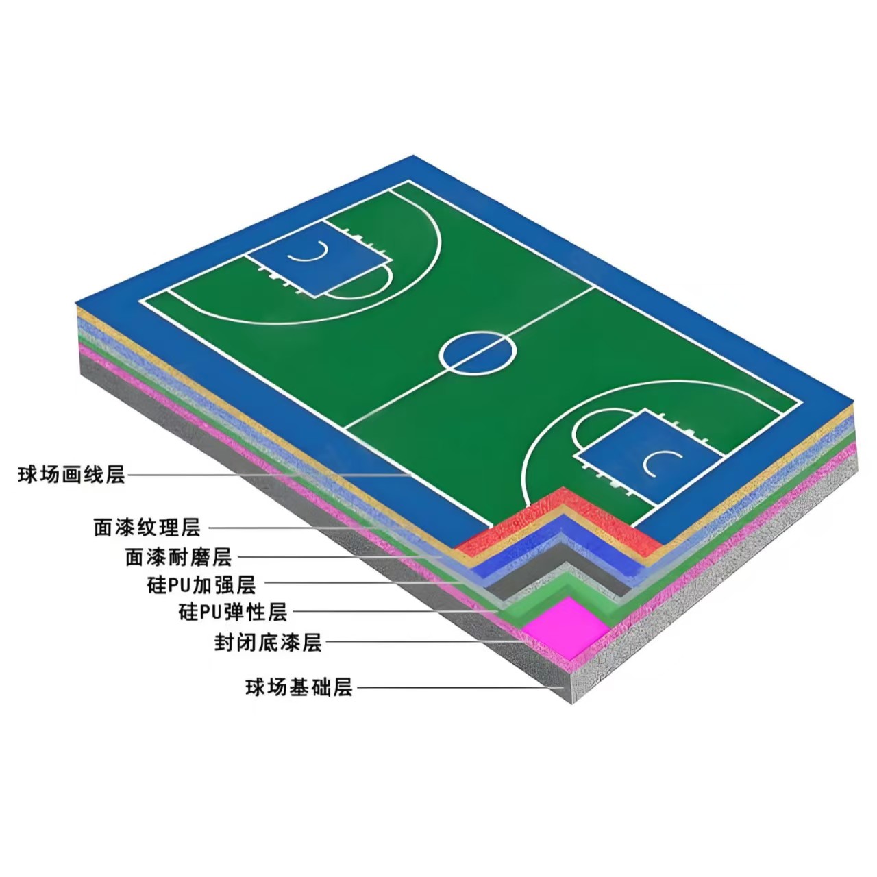 福州市硅PU材料塑胶篮球场 - 排名